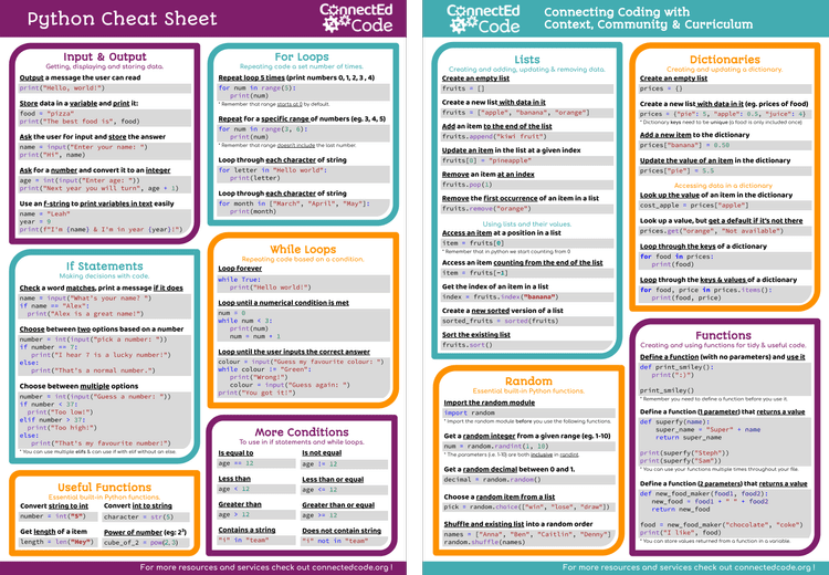 Python Basics Cheat Sheet preview